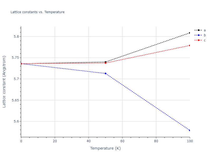 2018--Zhou-X-W--Fe-Ni-Cr--LAMMPS--ipr1/mdsolid.Cr3Ni.D0_3--BiF3.208d6b84.a