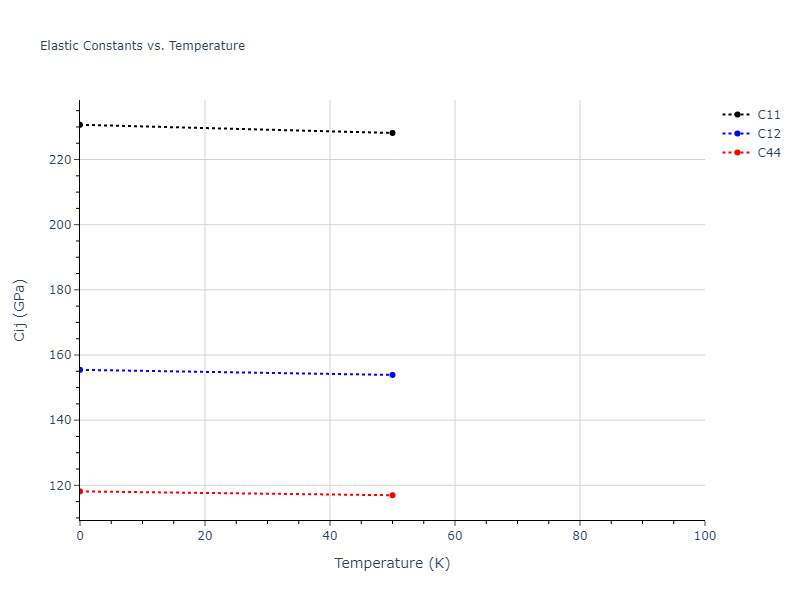 2018--Zhou-X-W--Fe-Ni-Cr--LAMMPS--ipr1//mdsolid.Cr3Ni.L1_2--AuCu3.6c8b68a4.Cij