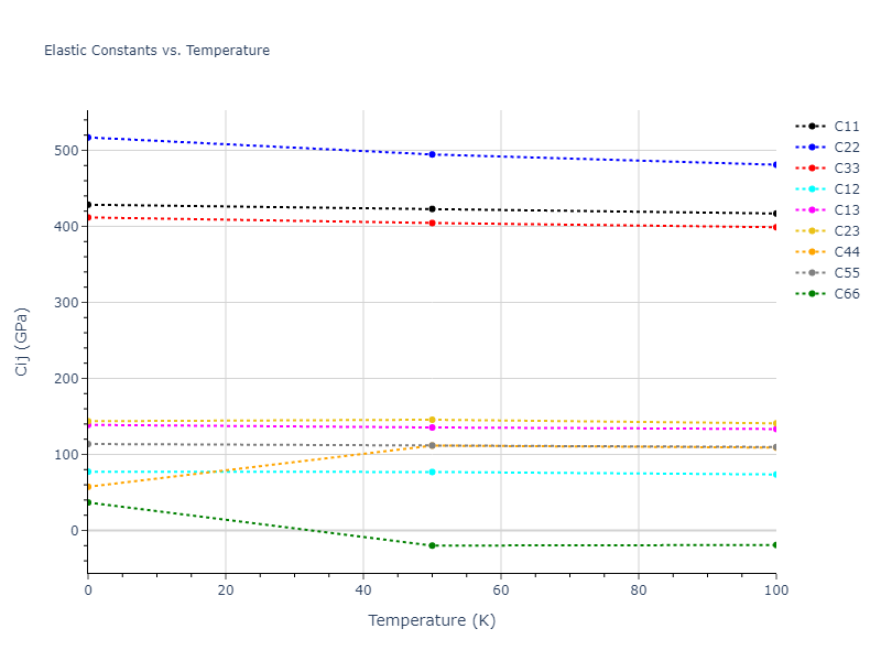 2018--Zhou-X-W--Fe-Ni-Cr--LAMMPS--ipr1//mdsolid.CrFe.oqmd-1219850.fca3b4c8.Cij