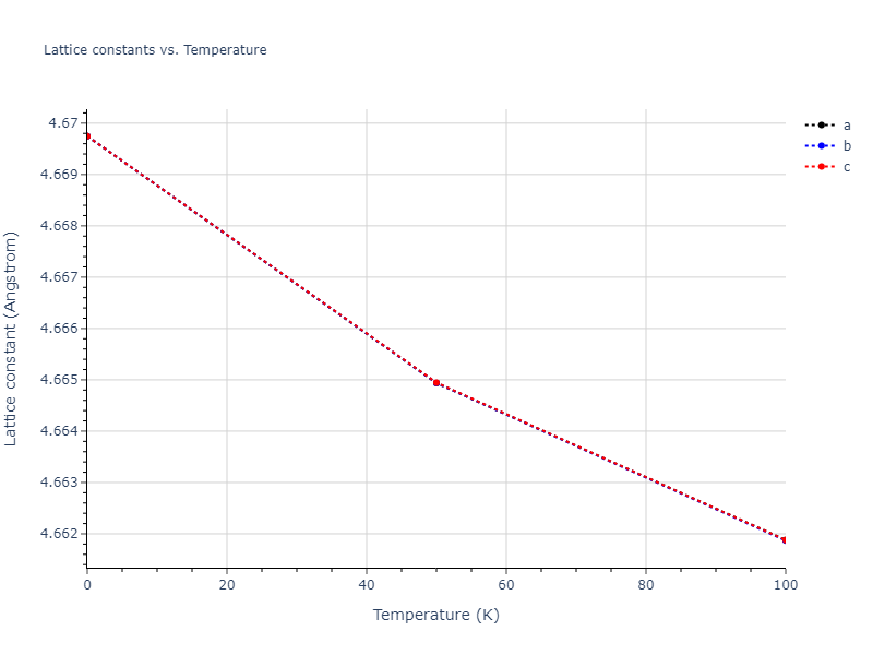 2018--Zhou-X-W--Fe-Ni-Cr--LAMMPS--ipr1/mdsolid.CrFe3.A15--Cr3Si.29bebd94.a