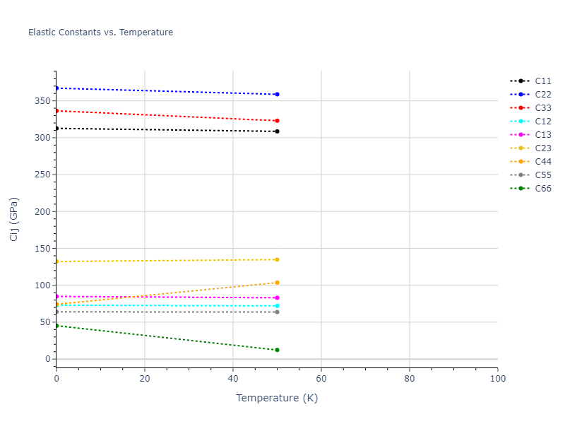 2018--Zhou-X-W--Fe-Ni-Cr--LAMMPS--ipr1//mdsolid.CrNi.oqmd-1219872.278a759b.Cij