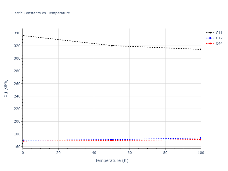2018--Zhou-X-W--Fe-Ni-Cr--LAMMPS--ipr1//mdsolid.Fe.A2--W--bcc.4f7f835a.Cij