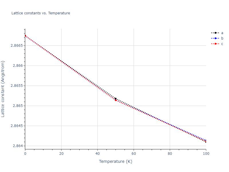 2018--Zhou-X-W--Fe-Ni-Cr--LAMMPS--ipr1/mdsolid.Fe.A2--W--bcc.4f7f835a.a