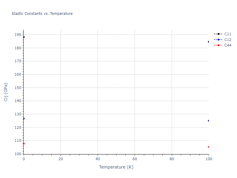 2018--Zhou-X-W--Fe-Ni-Cr--LAMMPS--ipr1//mdsolid.Fe3Ni.L1_2--AuCu3.8111fd5a.Cij