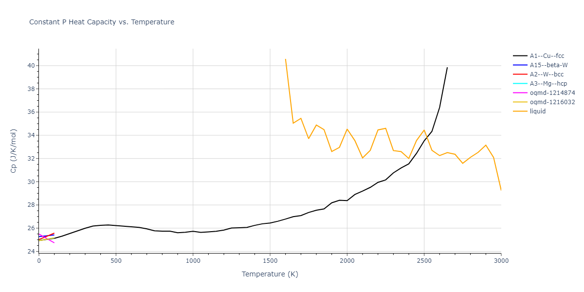 2018--Zhou-X-W--Fe-Ni-Cr--LAMMPS--ipr1/mdthermo.Cr.Cp