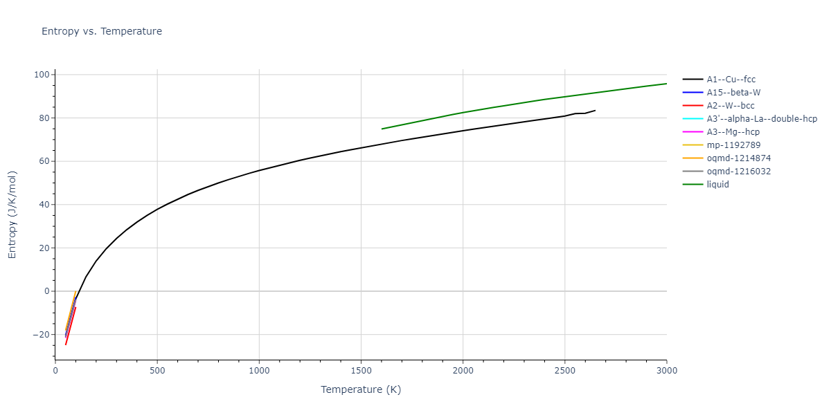 2018--Zhou-X-W--Fe-Ni-Cr--LAMMPS--ipr1/mdthermo.Cr.S