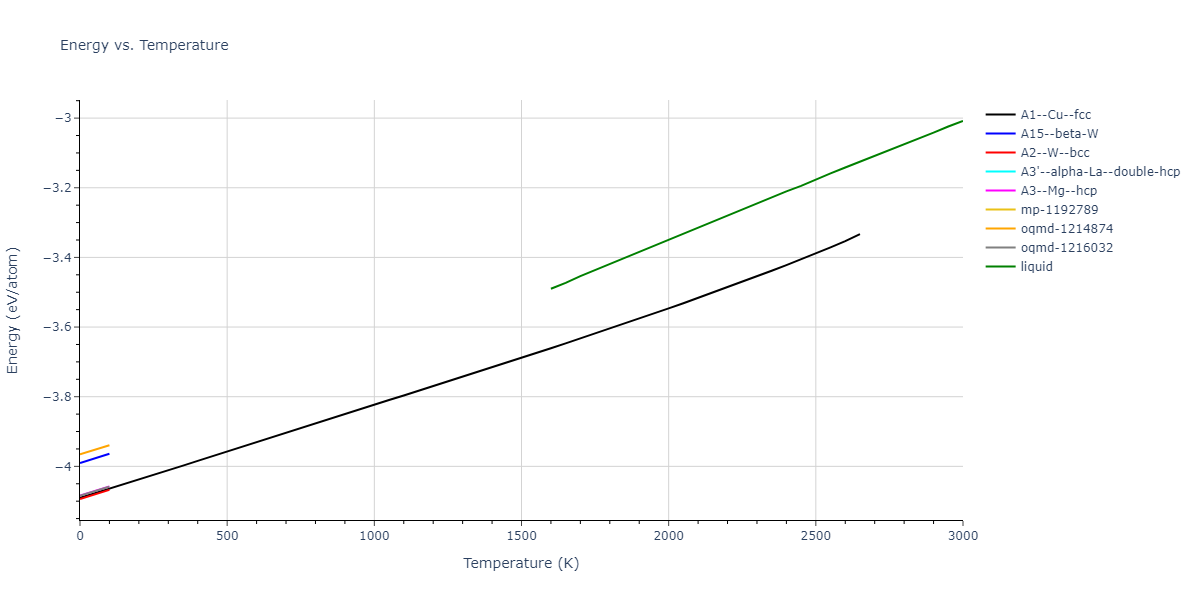 2018--Zhou-X-W--Fe-Ni-Cr--LAMMPS--ipr1/mdthermo.Cr.U