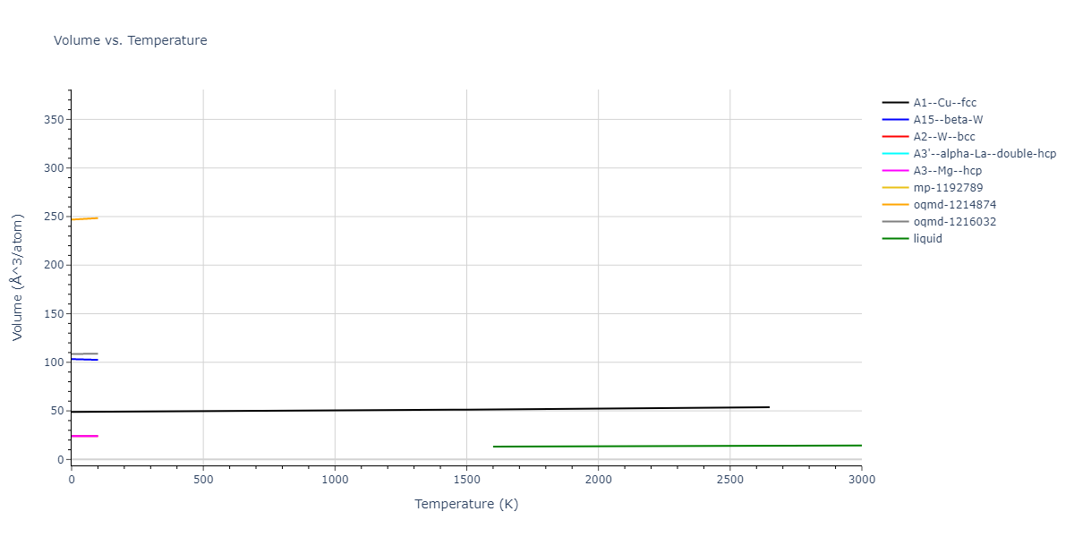 2018--Zhou-X-W--Fe-Ni-Cr--LAMMPS--ipr1/mdthermo.Cr.V