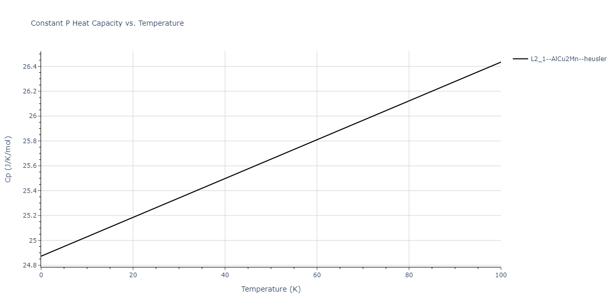 2018--Zhou-X-W--Fe-Ni-Cr--LAMMPS--ipr1/mdthermo.Cr2FeNi.Cp