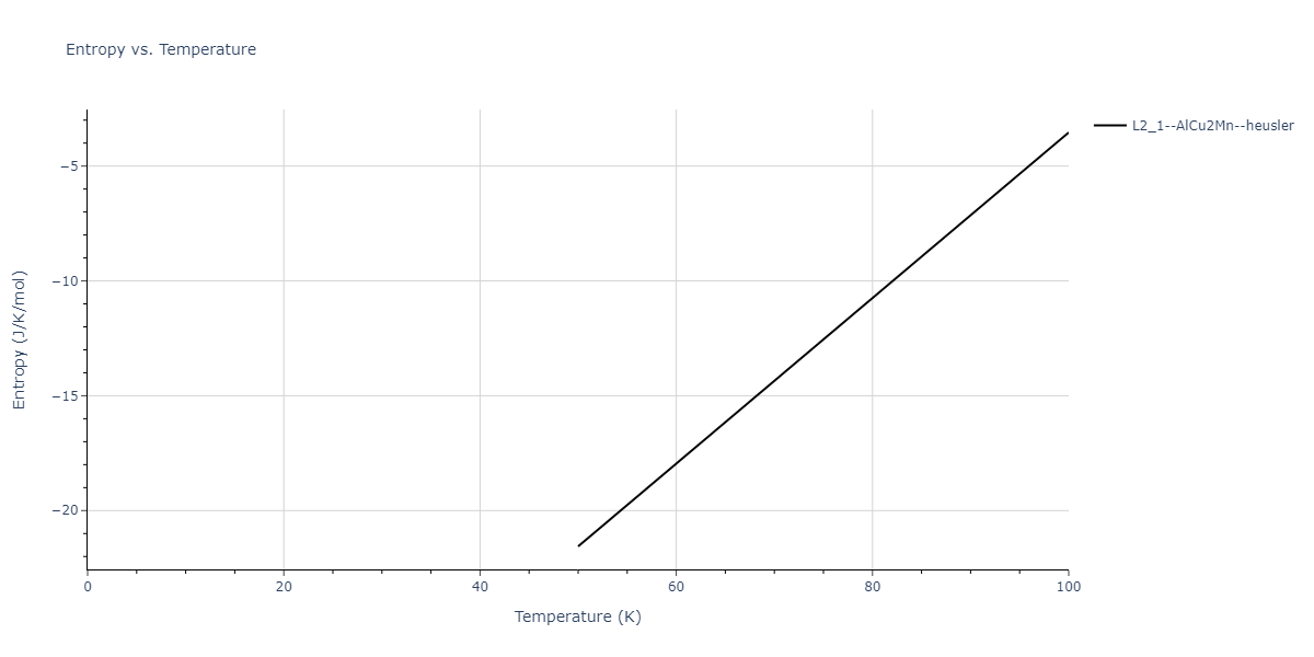 2018--Zhou-X-W--Fe-Ni-Cr--LAMMPS--ipr1/mdthermo.Cr2FeNi.S