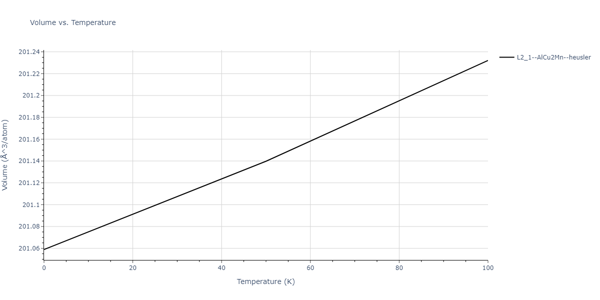 2018--Zhou-X-W--Fe-Ni-Cr--LAMMPS--ipr1/mdthermo.Cr2FeNi.V