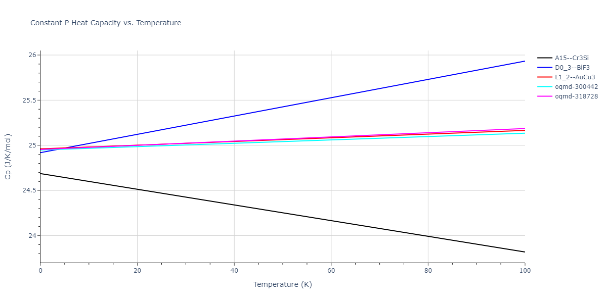 2018--Zhou-X-W--Fe-Ni-Cr--LAMMPS--ipr1/mdthermo.Cr3Fe.Cp