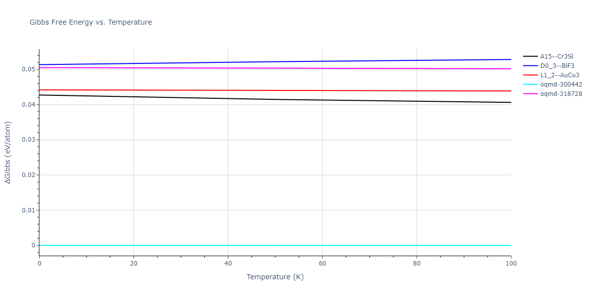 2018--Zhou-X-W--Fe-Ni-Cr--LAMMPS--ipr1/mdthermo.Cr3Fe.G