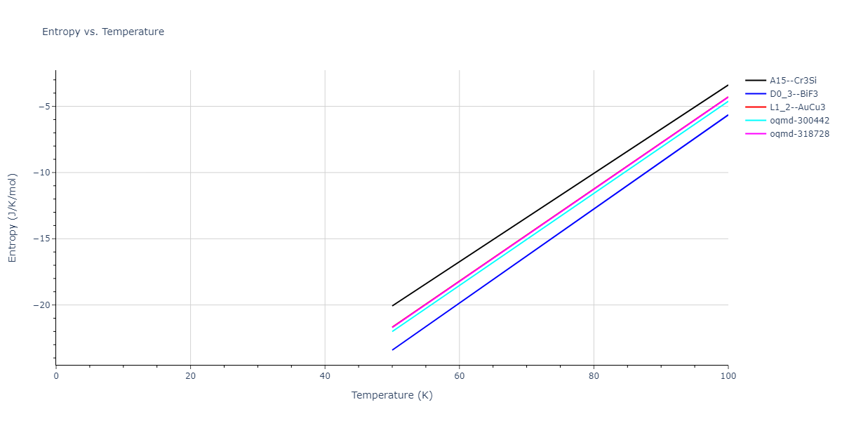 2018--Zhou-X-W--Fe-Ni-Cr--LAMMPS--ipr1/mdthermo.Cr3Fe.S