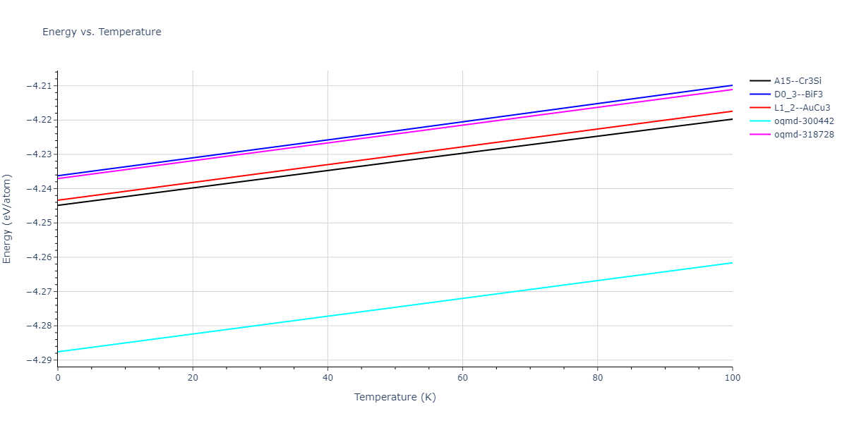2018--Zhou-X-W--Fe-Ni-Cr--LAMMPS--ipr1/mdthermo.Cr3Fe.U