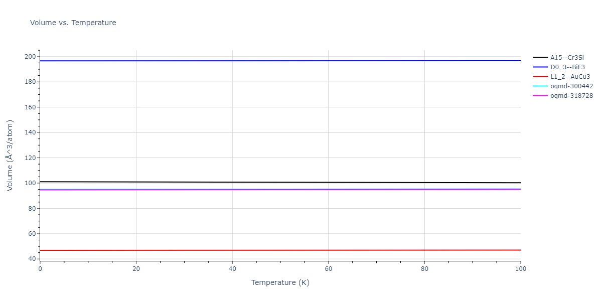 2018--Zhou-X-W--Fe-Ni-Cr--LAMMPS--ipr1/mdthermo.Cr3Fe.V