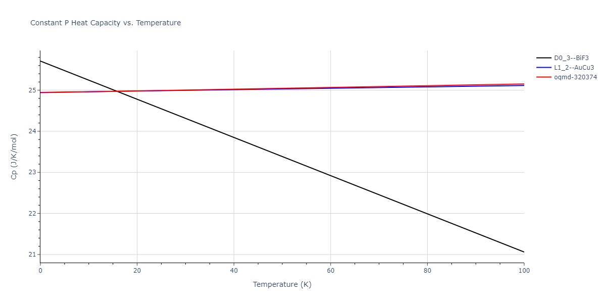 2018--Zhou-X-W--Fe-Ni-Cr--LAMMPS--ipr1/mdthermo.Cr3Ni.Cp