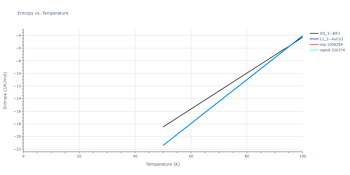 2018--Zhou-X-W--Fe-Ni-Cr--LAMMPS--ipr1/mdthermo.Cr3Ni.S