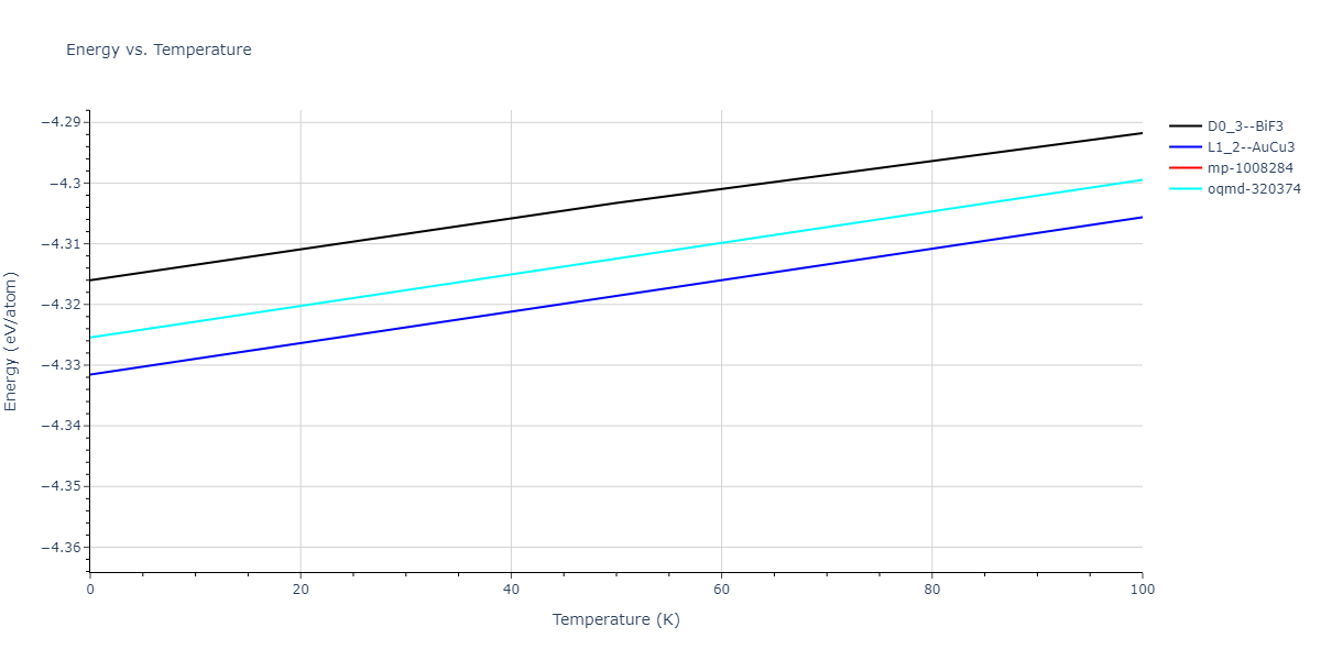 2018--Zhou-X-W--Fe-Ni-Cr--LAMMPS--ipr1/mdthermo.Cr3Ni.U