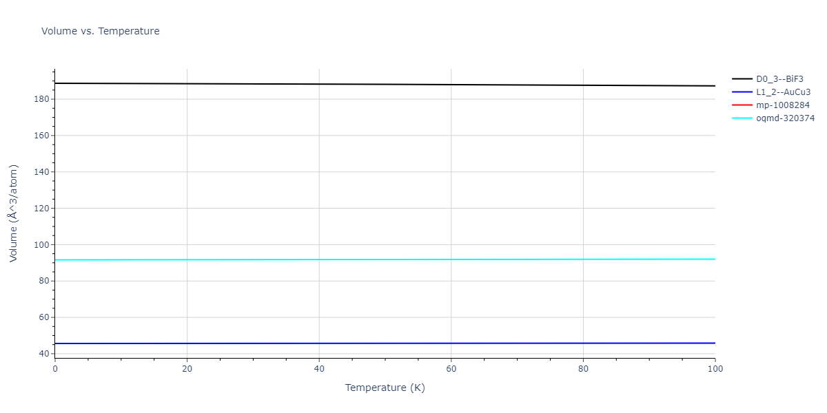 2018--Zhou-X-W--Fe-Ni-Cr--LAMMPS--ipr1/mdthermo.Cr3Ni.V