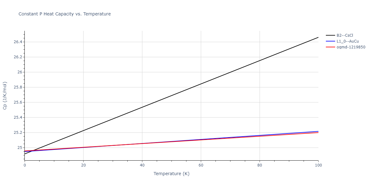 2018--Zhou-X-W--Fe-Ni-Cr--LAMMPS--ipr1/mdthermo.CrFe.Cp