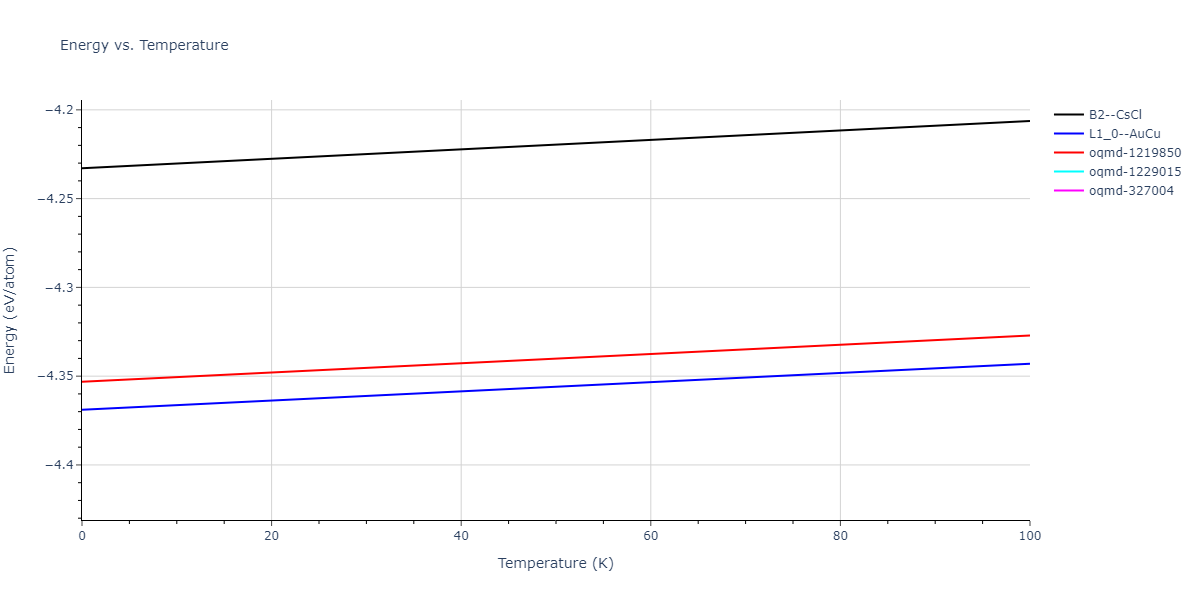 2018--Zhou-X-W--Fe-Ni-Cr--LAMMPS--ipr1/mdthermo.CrFe.U