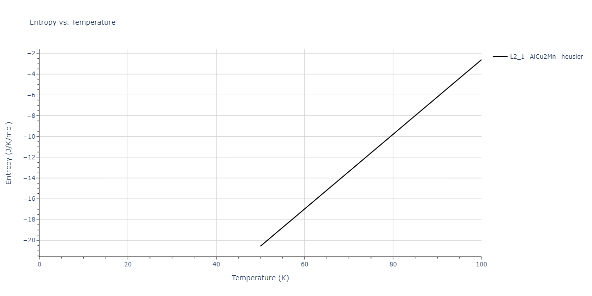 2018--Zhou-X-W--Fe-Ni-Cr--LAMMPS--ipr1/mdthermo.CrFe2Ni.S