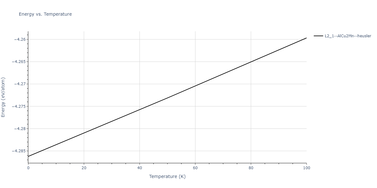 2018--Zhou-X-W--Fe-Ni-Cr--LAMMPS--ipr1/mdthermo.CrFe2Ni.U