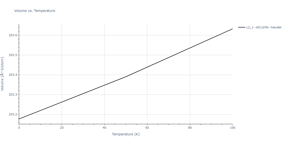 2018--Zhou-X-W--Fe-Ni-Cr--LAMMPS--ipr1/mdthermo.CrFe2Ni.V