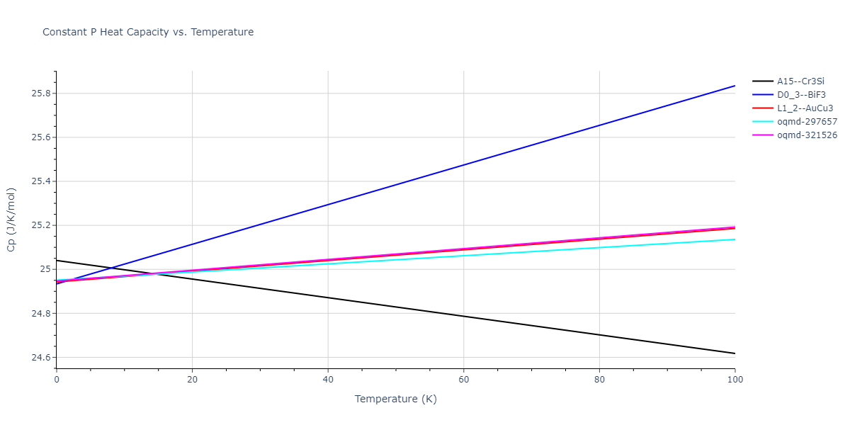 2018--Zhou-X-W--Fe-Ni-Cr--LAMMPS--ipr1/mdthermo.CrFe3.Cp