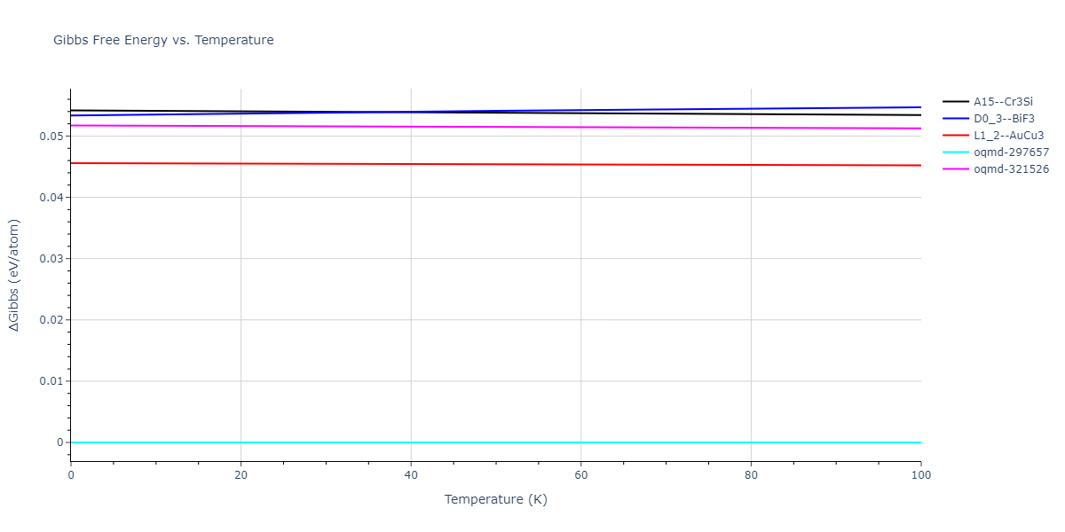 2018--Zhou-X-W--Fe-Ni-Cr--LAMMPS--ipr1/mdthermo.CrFe3.G