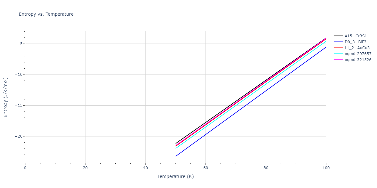 2018--Zhou-X-W--Fe-Ni-Cr--LAMMPS--ipr1/mdthermo.CrFe3.S