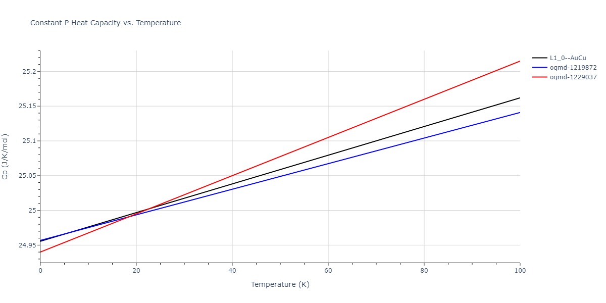 2018--Zhou-X-W--Fe-Ni-Cr--LAMMPS--ipr1/mdthermo.CrNi.Cp