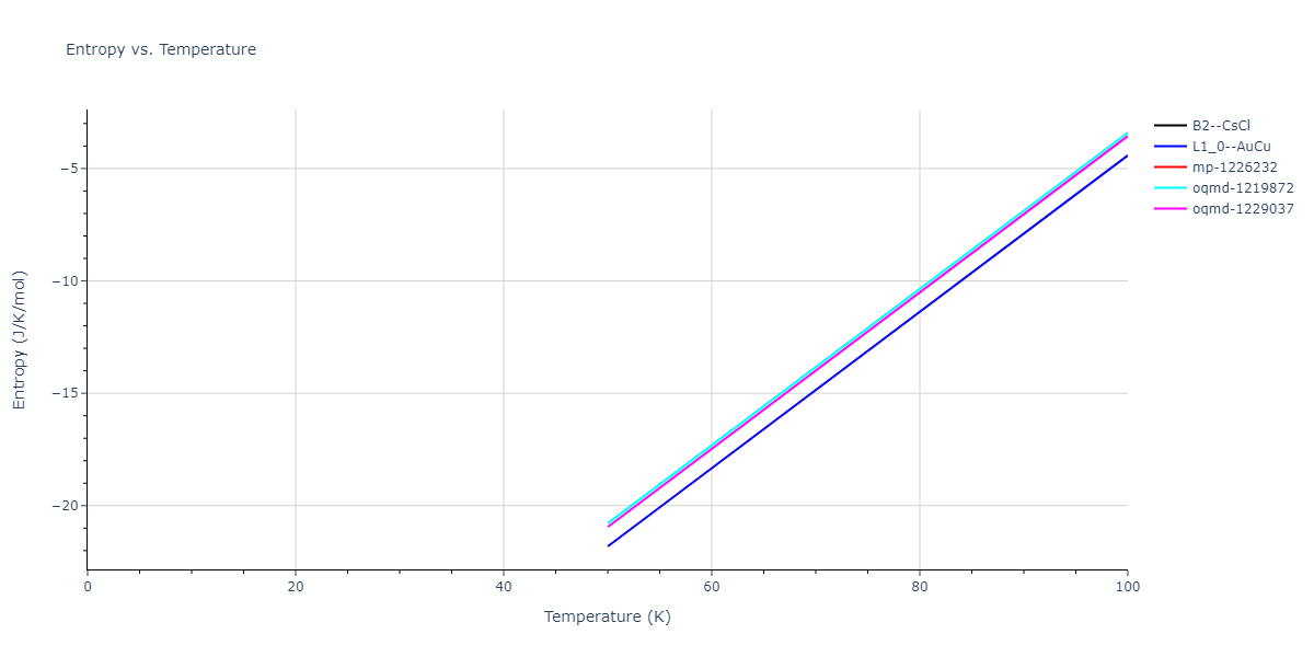2018--Zhou-X-W--Fe-Ni-Cr--LAMMPS--ipr1/mdthermo.CrNi.S
