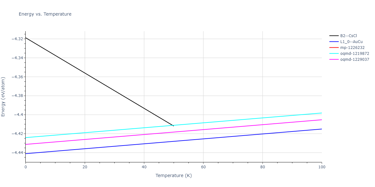 2018--Zhou-X-W--Fe-Ni-Cr--LAMMPS--ipr1/mdthermo.CrNi.U