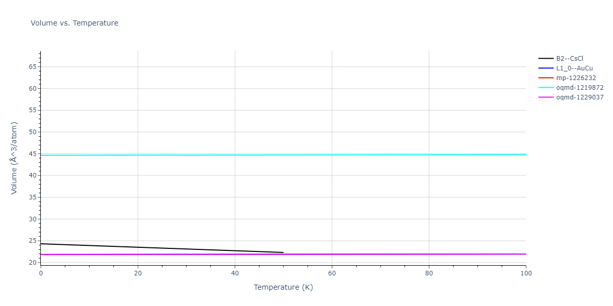 2018--Zhou-X-W--Fe-Ni-Cr--LAMMPS--ipr1/mdthermo.CrNi.V