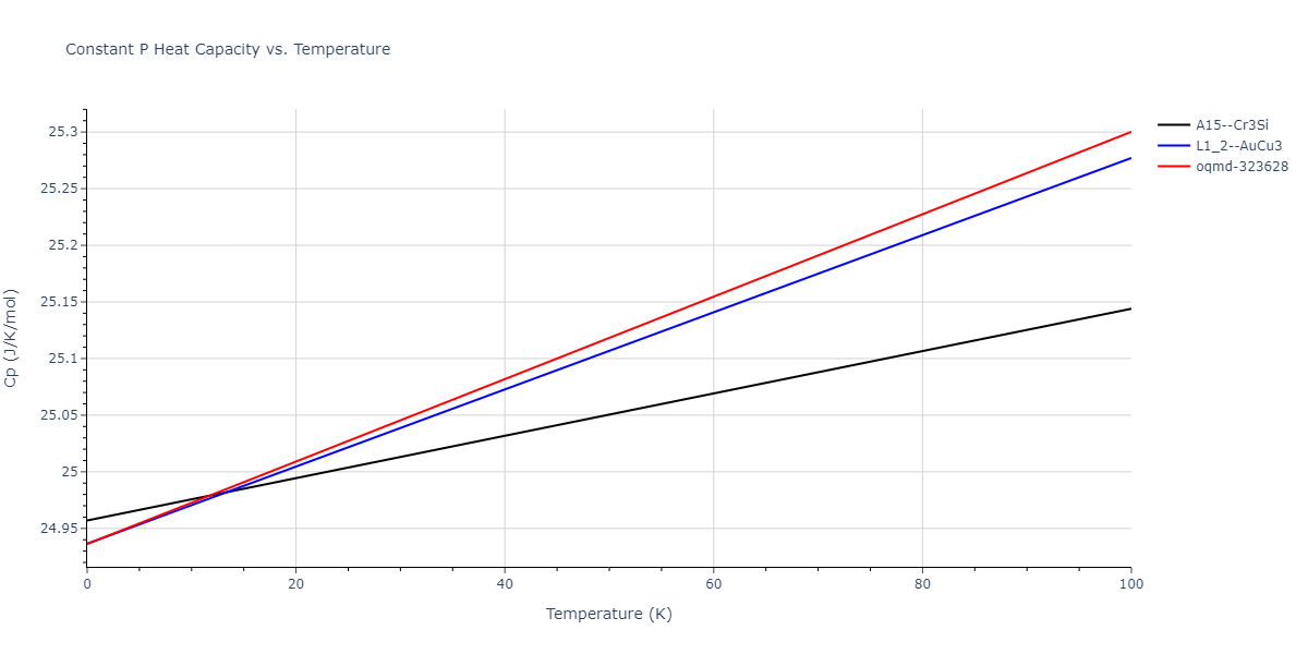 2018--Zhou-X-W--Fe-Ni-Cr--LAMMPS--ipr1/mdthermo.CrNi3.Cp