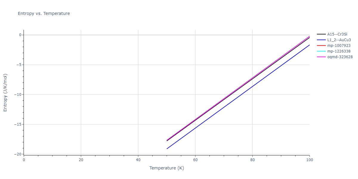 2018--Zhou-X-W--Fe-Ni-Cr--LAMMPS--ipr1/mdthermo.CrNi3.S