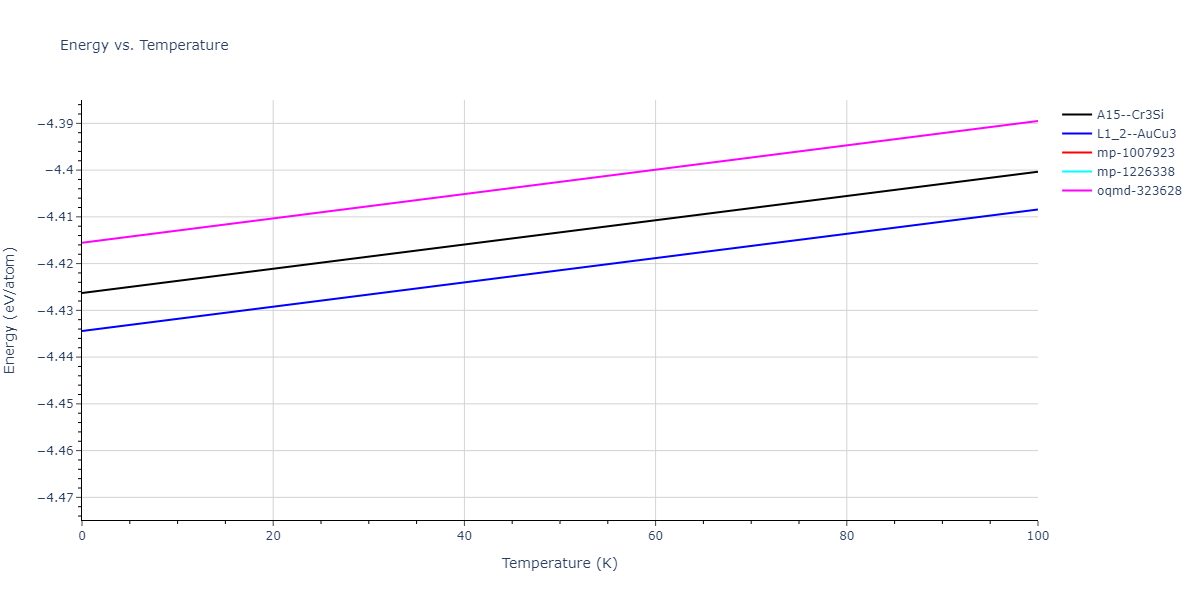 2018--Zhou-X-W--Fe-Ni-Cr--LAMMPS--ipr1/mdthermo.CrNi3.U