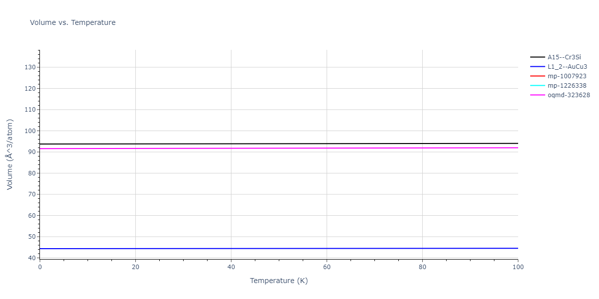 2018--Zhou-X-W--Fe-Ni-Cr--LAMMPS--ipr1/mdthermo.CrNi3.V
