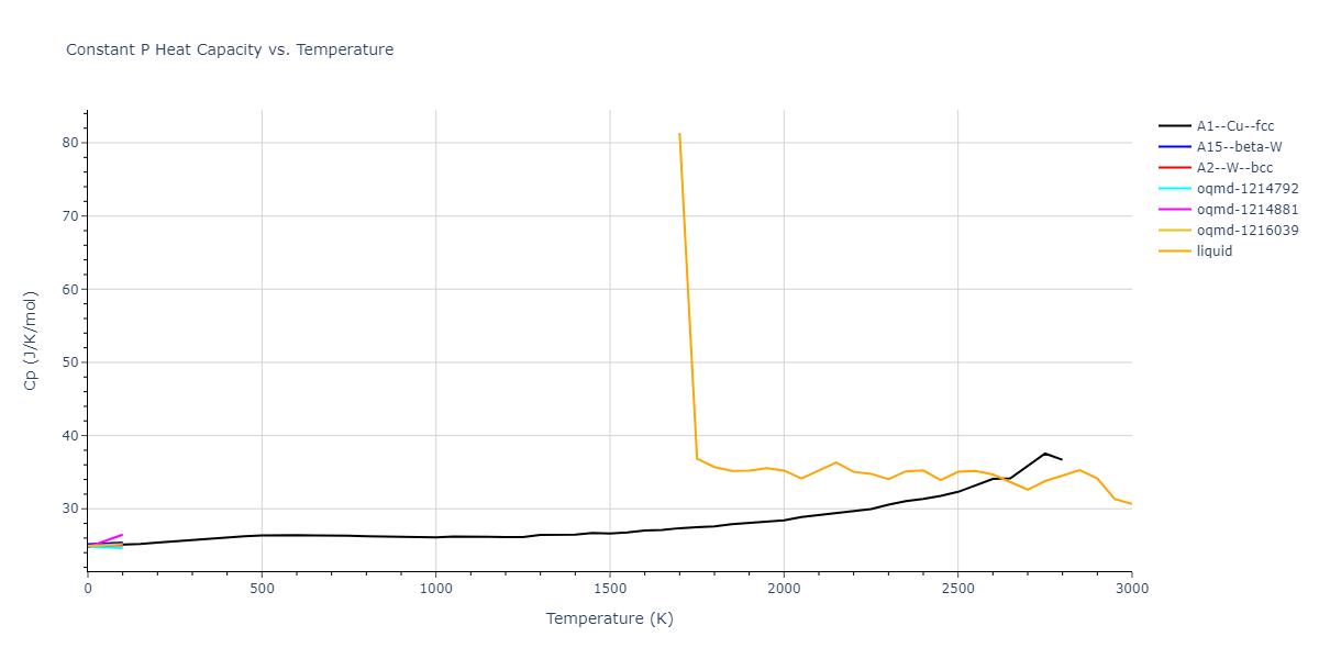 2018--Zhou-X-W--Fe-Ni-Cr--LAMMPS--ipr1/mdthermo.Fe.Cp
