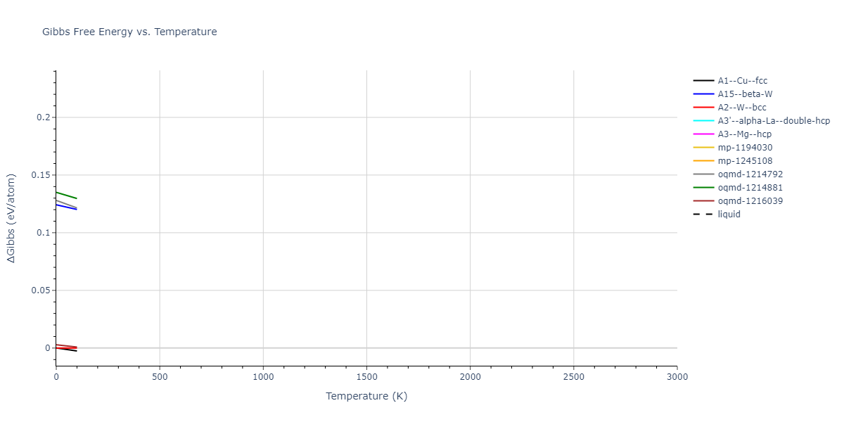 2018--Zhou-X-W--Fe-Ni-Cr--LAMMPS--ipr1/mdthermo.Fe.G