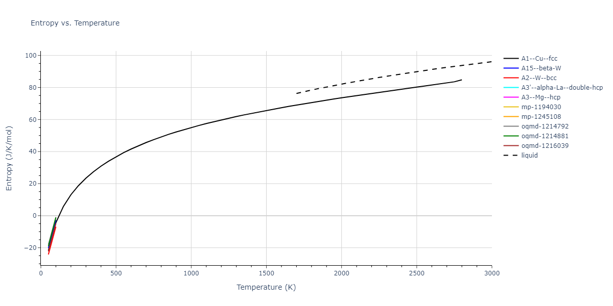 2018--Zhou-X-W--Fe-Ni-Cr--LAMMPS--ipr1/mdthermo.Fe.S