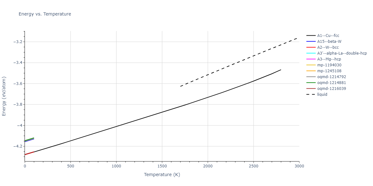 2018--Zhou-X-W--Fe-Ni-Cr--LAMMPS--ipr1/mdthermo.Fe.U