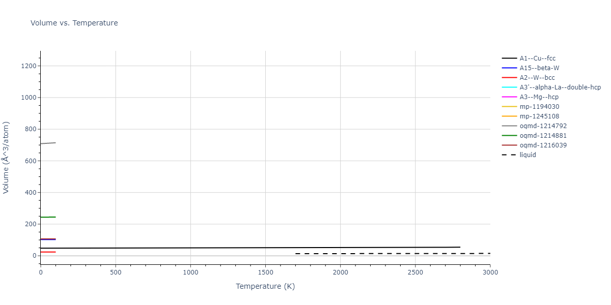 2018--Zhou-X-W--Fe-Ni-Cr--LAMMPS--ipr1/mdthermo.Fe.V