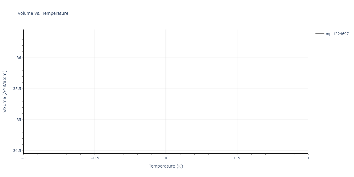 2018--Zhou-X-W--Fe-Ni-Cr--LAMMPS--ipr1/mdthermo.Fe2Ni.V