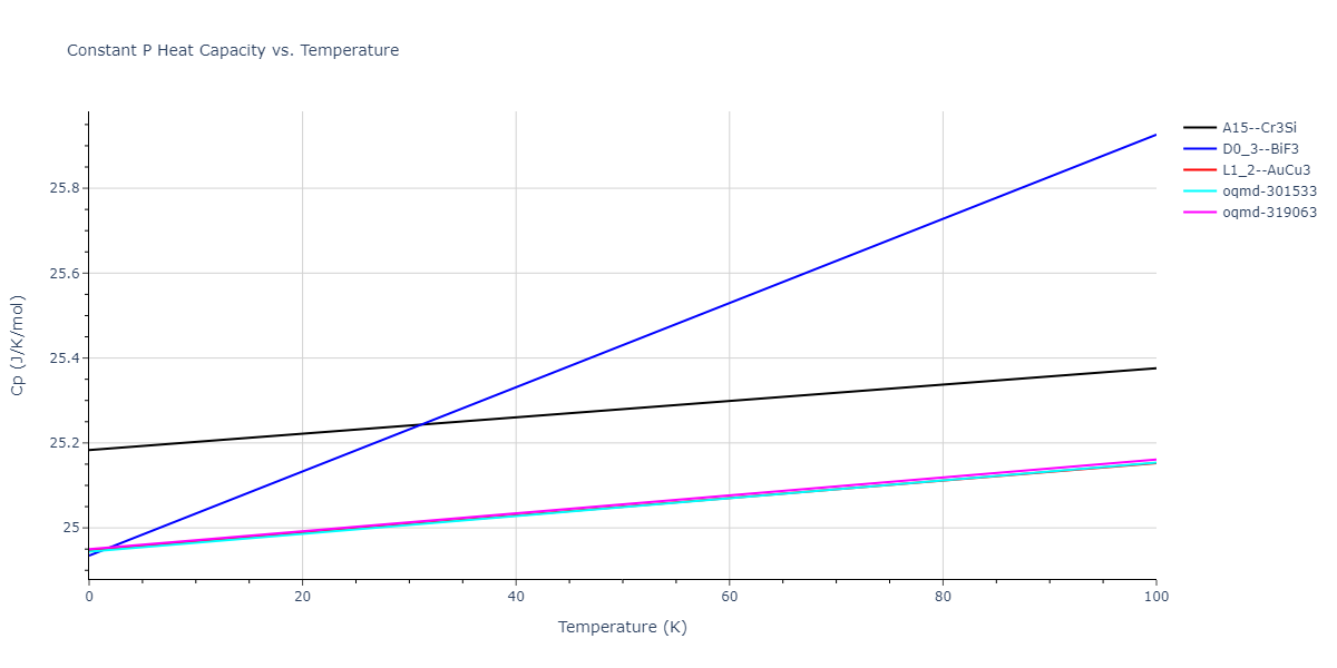 2018--Zhou-X-W--Fe-Ni-Cr--LAMMPS--ipr1/mdthermo.Fe3Ni.Cp