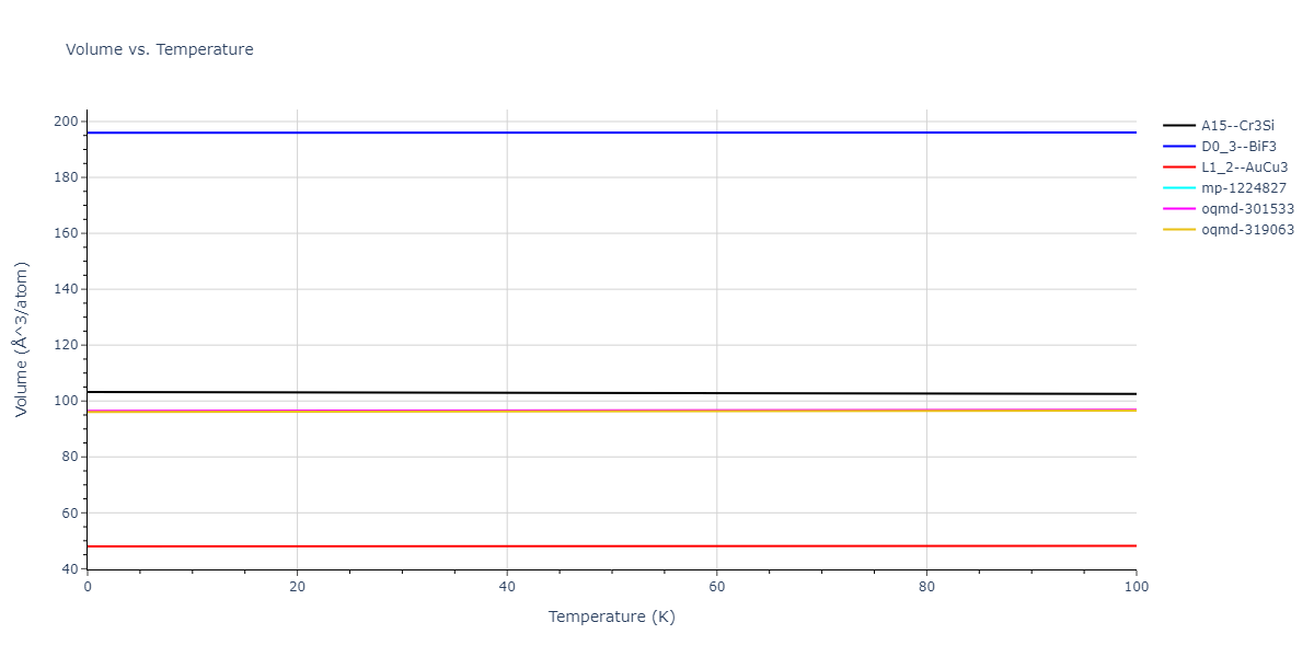 2018--Zhou-X-W--Fe-Ni-Cr--LAMMPS--ipr1/mdthermo.Fe3Ni.V