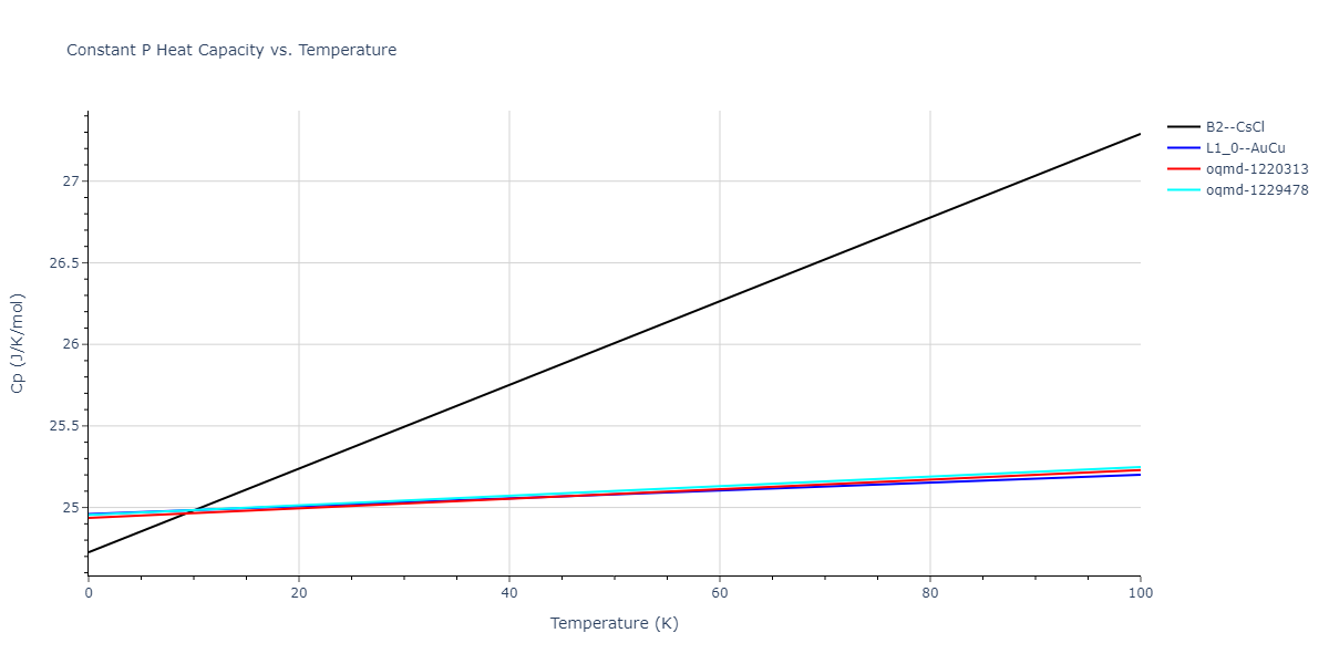 2018--Zhou-X-W--Fe-Ni-Cr--LAMMPS--ipr1/mdthermo.FeNi.Cp