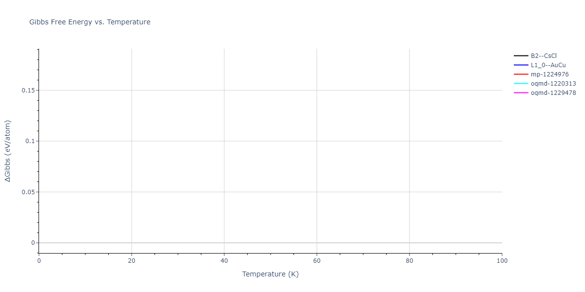 2018--Zhou-X-W--Fe-Ni-Cr--LAMMPS--ipr1/mdthermo.FeNi.G